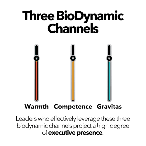 Biodynamic_Channels-removebg-preview infographic on biodynamic channels