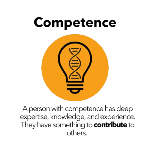Competence-removebg-preview infographic on competence