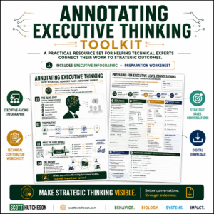 Annotating Executive Thinking Toolkit