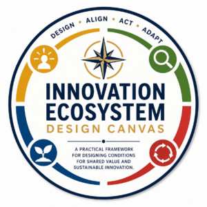 Innovation Ecosystem Design Canvas